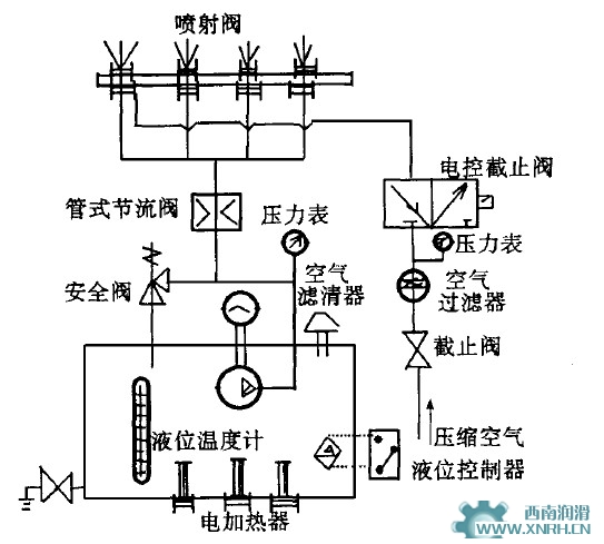 干油喷射润滑系统图