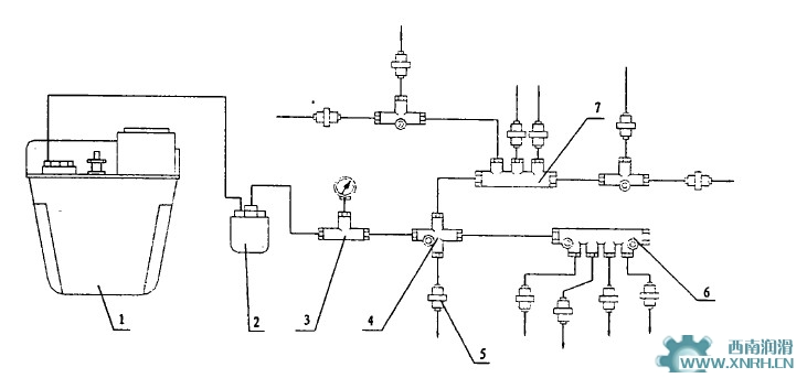 抵抗式集中润滑系统